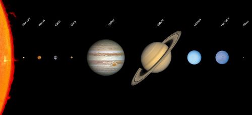 Solar system scale