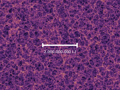 Millenium Simulation