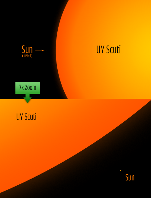 UY Scuti